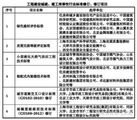 無錫市建設(shè)工程質(zhì)量監(jiān)督站 筑牢工程質(zhì)量生命線，護(hù)航城市發(fā)展新篇章